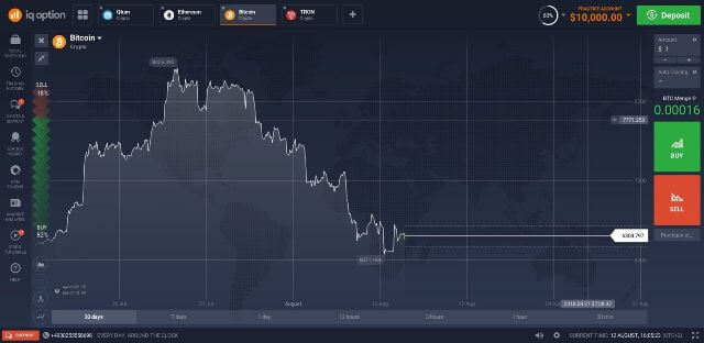 #1 Guide to IQ Option Crypto Trading. The Best Way To Trade Bitcoin - IQ Option Wiki