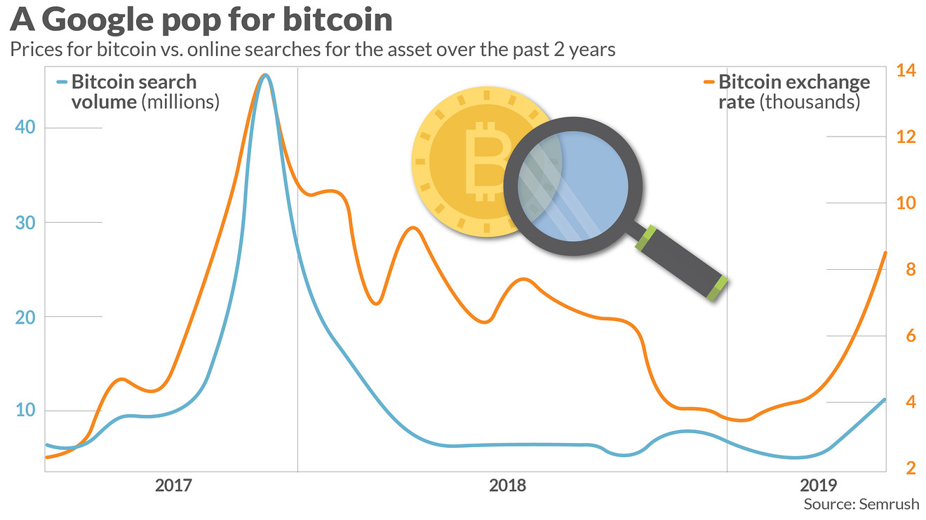 Here’s why gold, bitcoin and stocks are all hitting new highs