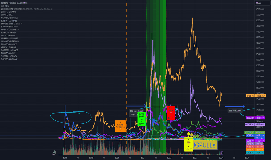 ADA BTC - Binance - CryptoCurrencyChart