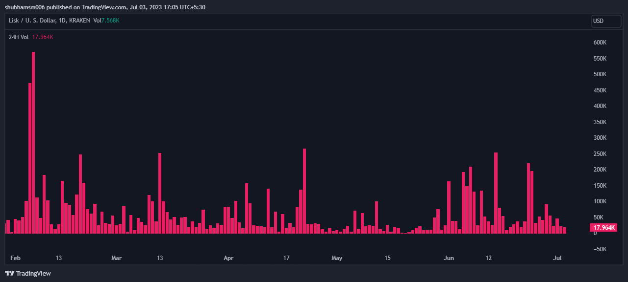 Lisk Price Today - LSK Price Chart & Market Cap | CoinCodex