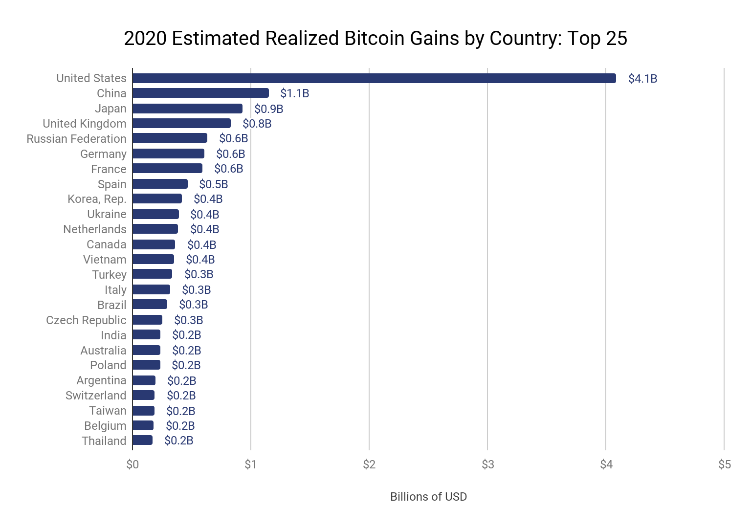 Crypto Wealth Report reveals Six Bitcoin Billionaires