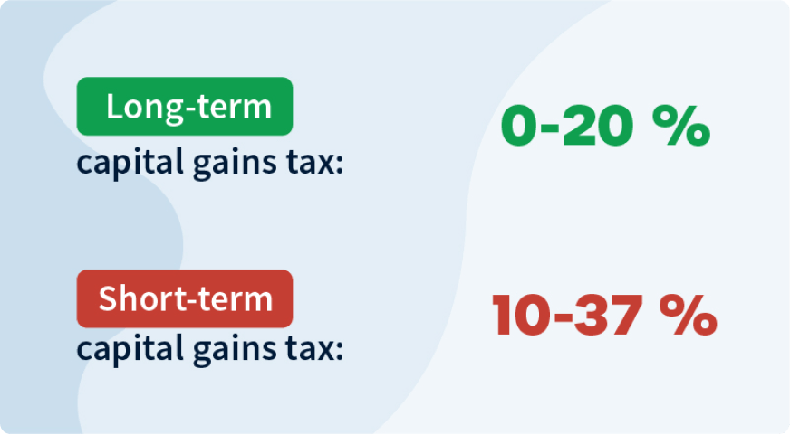 How Do You Calculate Tax on Cryptocurrency? - H&R Block Australia