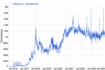 Live Ethereum Price Today [+ Historical ETH Price Data] - bitcoinlove.fun