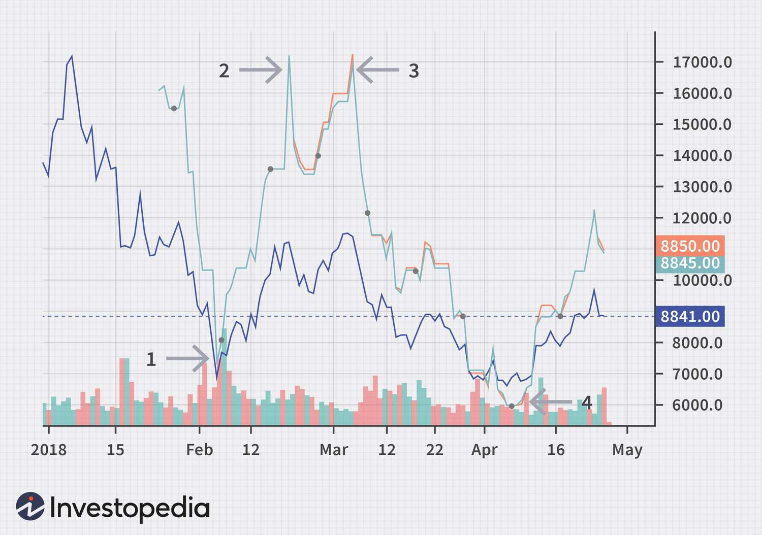 What are BTC Futures | BTC Futures Prices | BTC Futures Trading | MEXC Beginner’s Guide