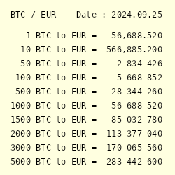 Real-time BTC/EUR Converter: Bitcoin Rate Calculator | Bitsgap