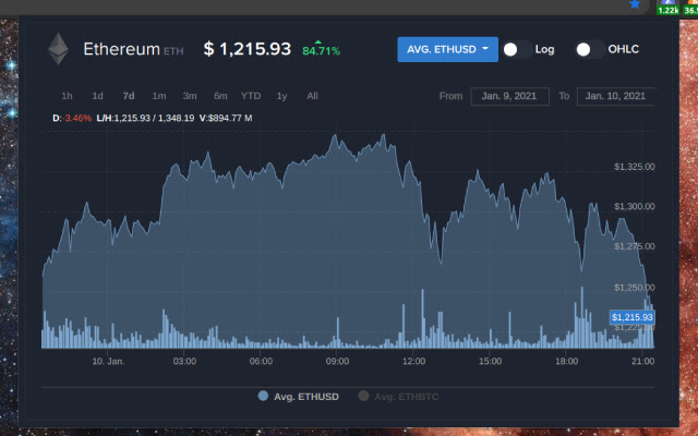 ETHUSD - Ethereum - USD Cryptocurrency Price - bitcoinlove.fun