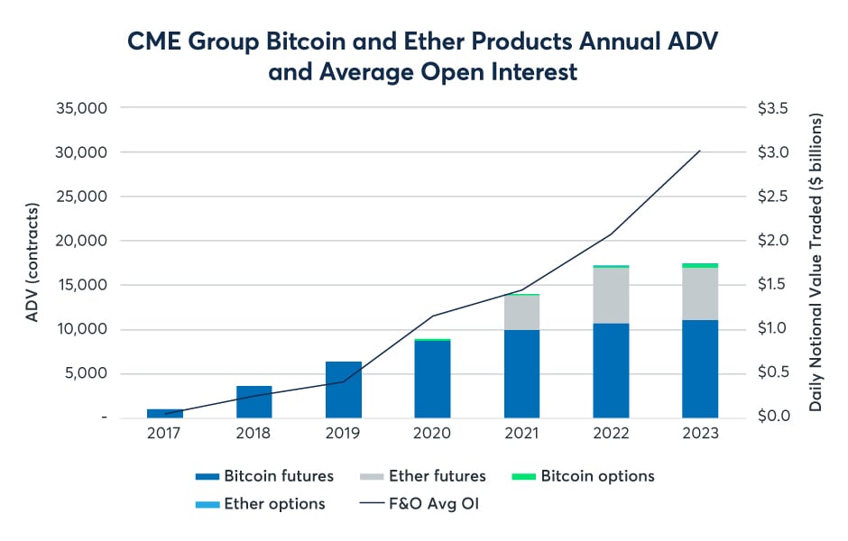 Bitcoin Futures (CME: BTH24) Quote - The Globe and Mail