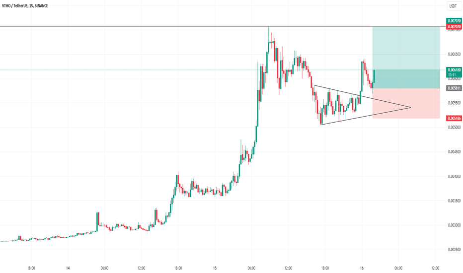 Technical Analysis of VTHO / TetherUS (BINANCE:VTHOUSDT) — TradingView