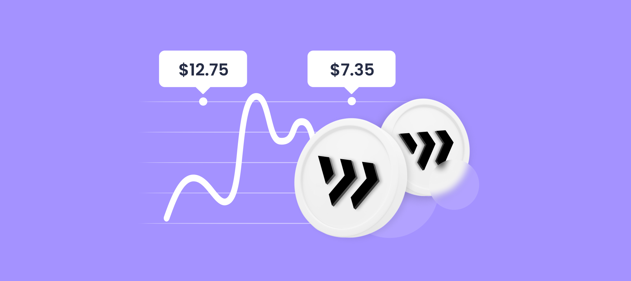 Minswap Price Prediction up to $ by - MIN Forecast - 