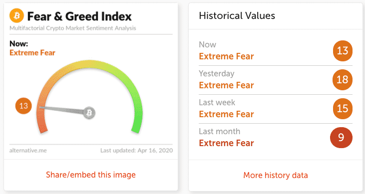 Ethereum Fear and Greed Index - Sentiment Analysis | bitcoinlove.fun