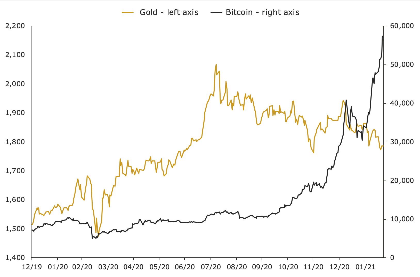 Bitcoin Silver Coin, BTC Bullion Round | Golden Eagle Coins