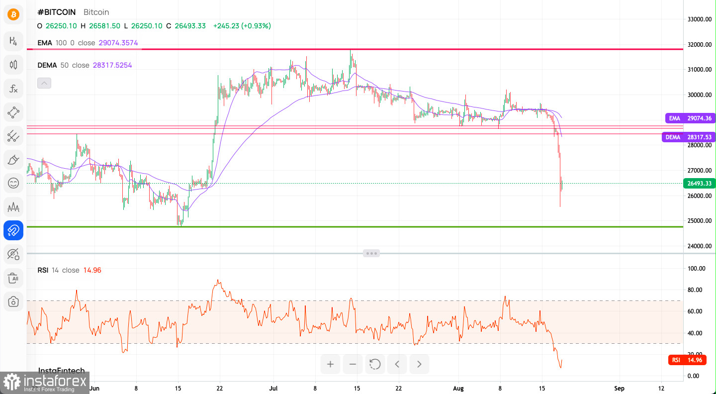 Bitcoin to US Dollar or convert BTC to USD