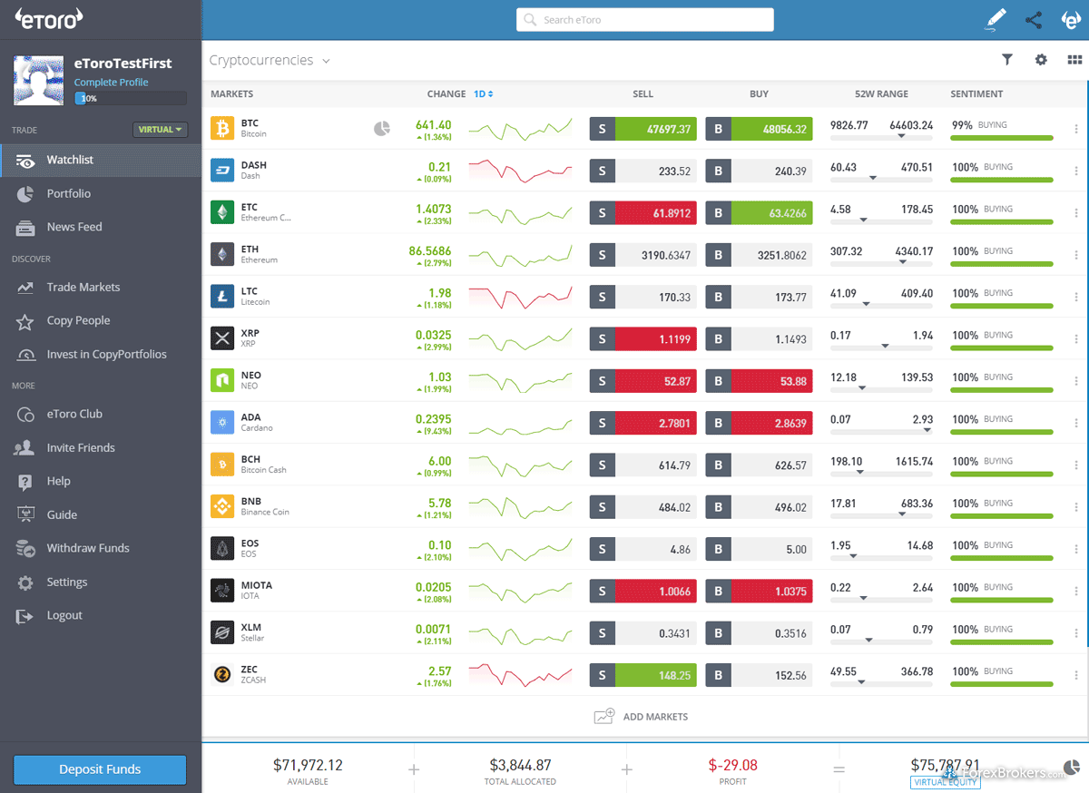 eToro Share Dealing Review - UK bitcoinlove.fun