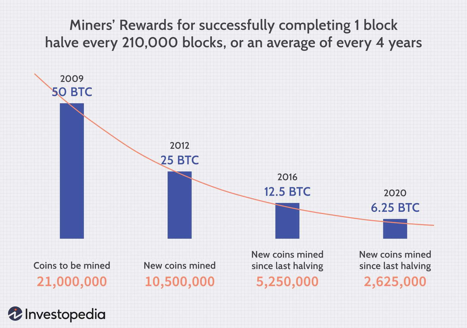 Is There an Actual Chance for Solo Miners in the Bitcoin Landscape? - D-Central