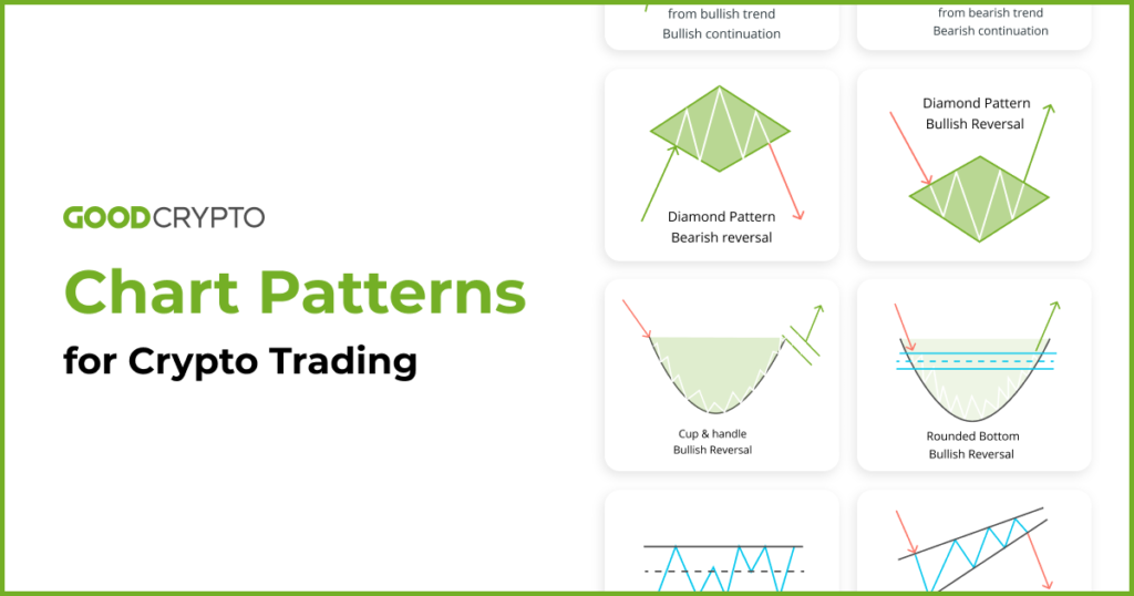 What are Technical Indicators? Definition & Meaning | Crypto Wiki