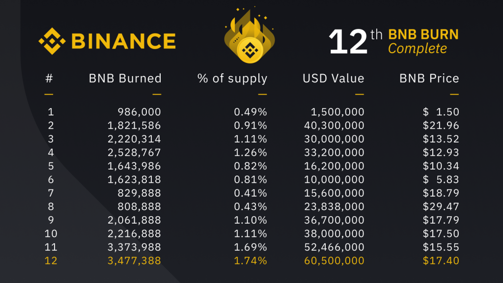 BNB Price History Chart - All BNB Historical Data