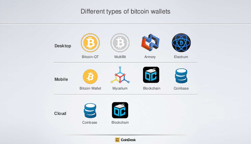 Cryptocurrency Wallet: What It Is, How It Works, Types, Security