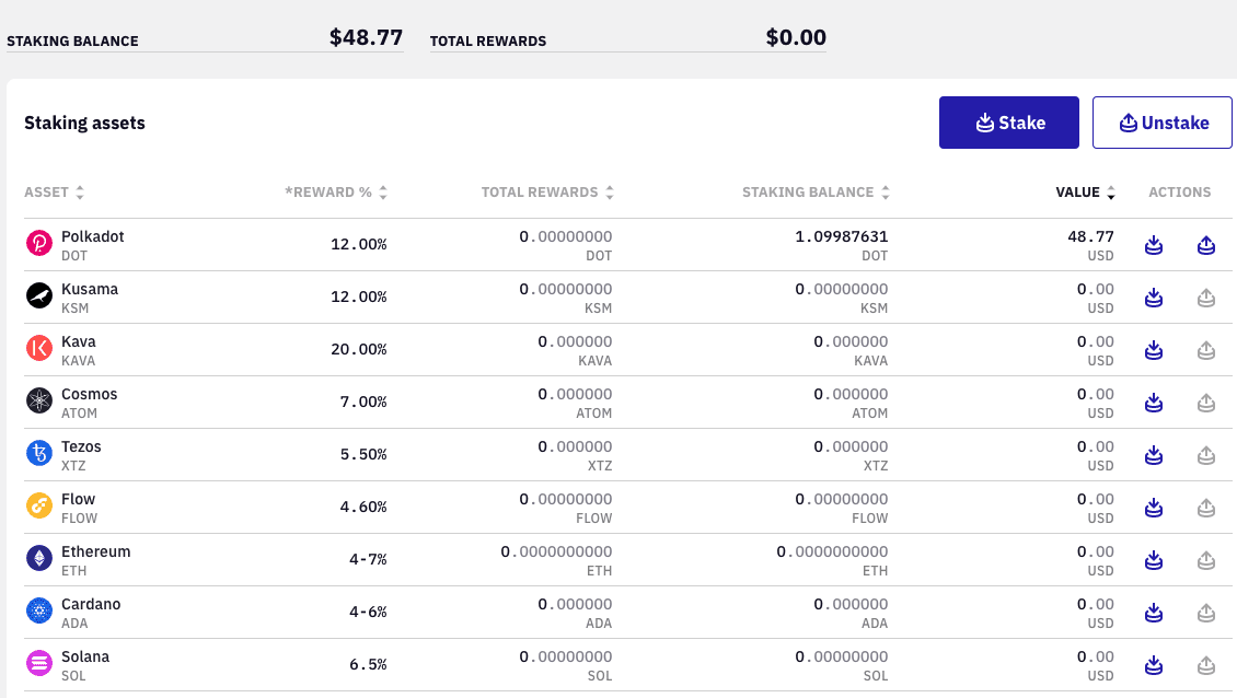 Kraken Review Fees, Features, Pros, And Cons