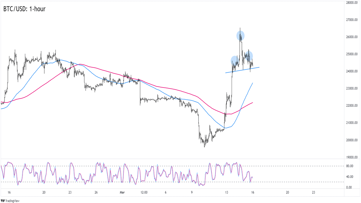 Bitcoin price today, BTC to USD live price, marketcap and chart | CoinMarketCap