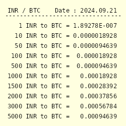 1 BTC to USD - Bitcoins to US Dollars Exchange Rate