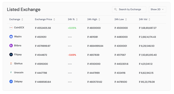 1 INR to BTC - Indian Rupee to Bitcoin Exchange Rate - bitcoinlove.fun