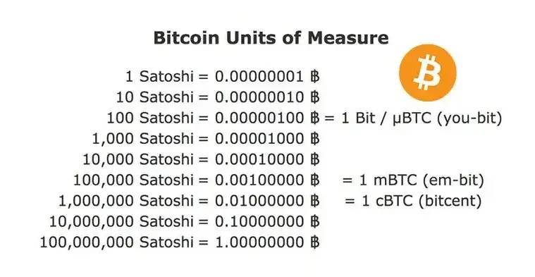 Bitcoin & Satoshi Rechner - BTC & Satoshi umrechnen in EUR, USD, ETH.