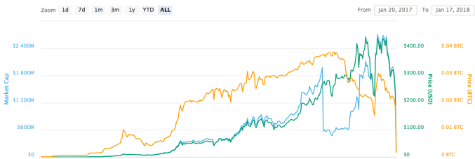 BITCONNECTINU price - $BITCONNECT to USD price chart & market cap | CoinBrain