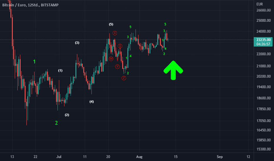 Convert BTC to EUR: Bitcoin to Euro