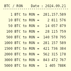 Convert Bitcoin to RON | Bitcoin price in Romanian Lei | Revolut Australia