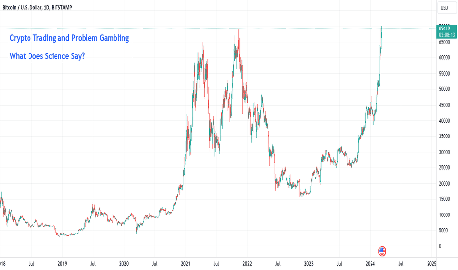 Live Bitcoin Price: BTC to USD Price Charts & History