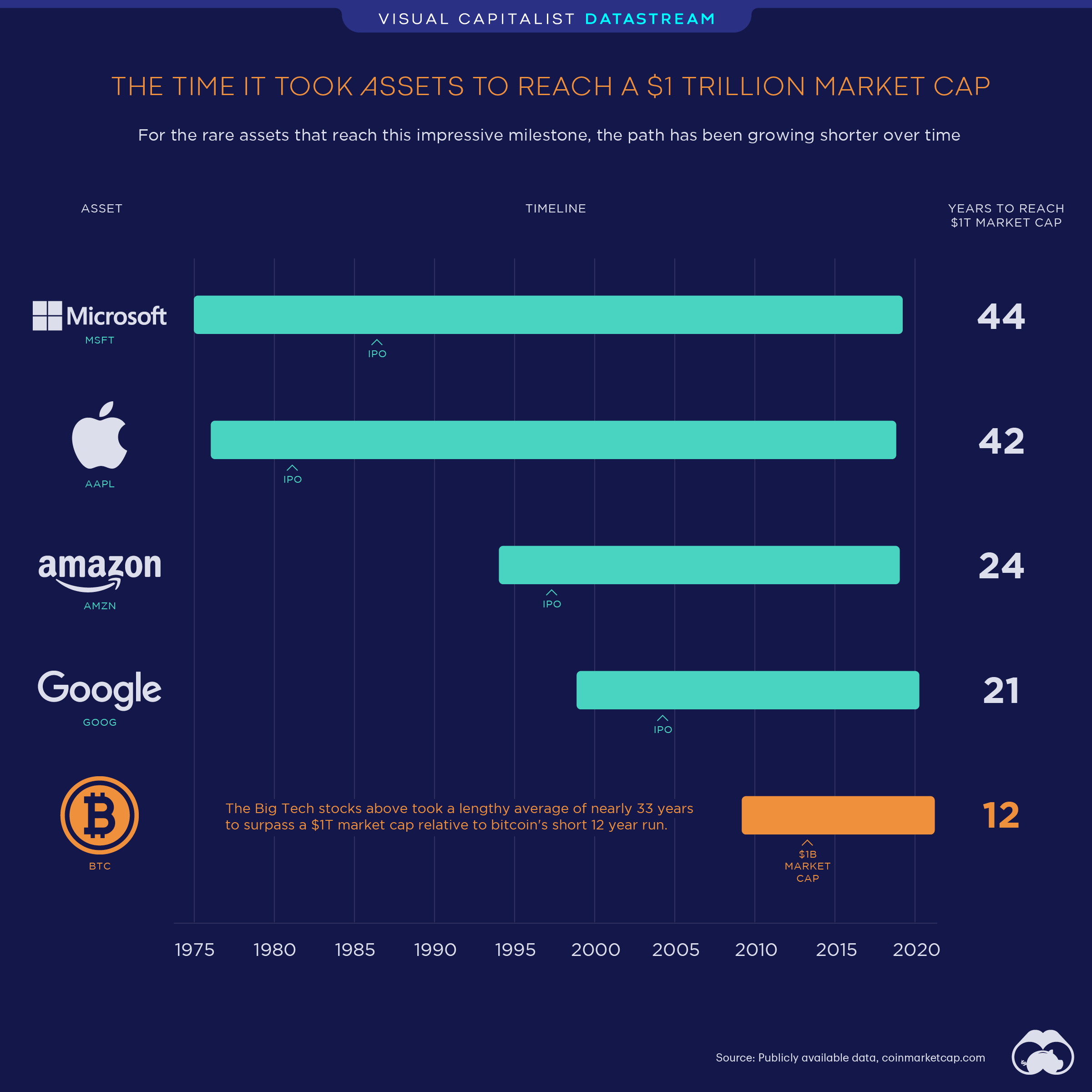 Bitcoin Price History Chart (, to )