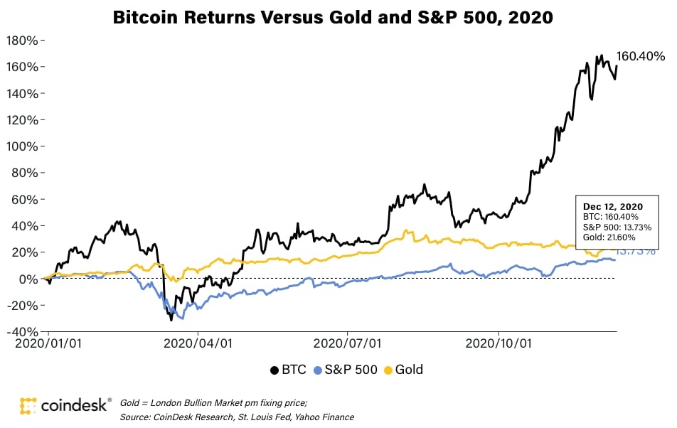 Bitcoin price today, BTC to USD live price, marketcap and chart | CoinMarketCap