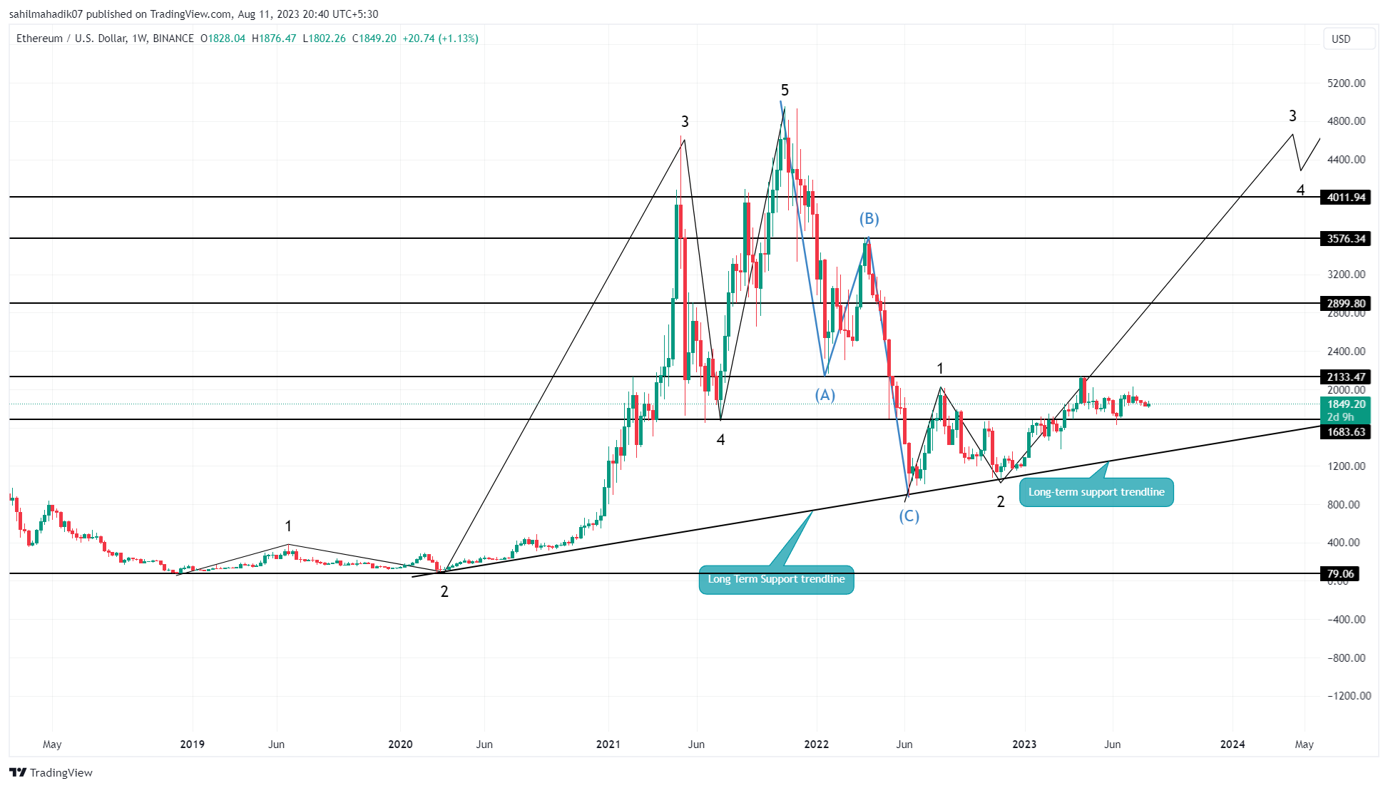 Live Ethereum to Indian Rupees Exchange Rate - Ξ 1 ETH/INR Today