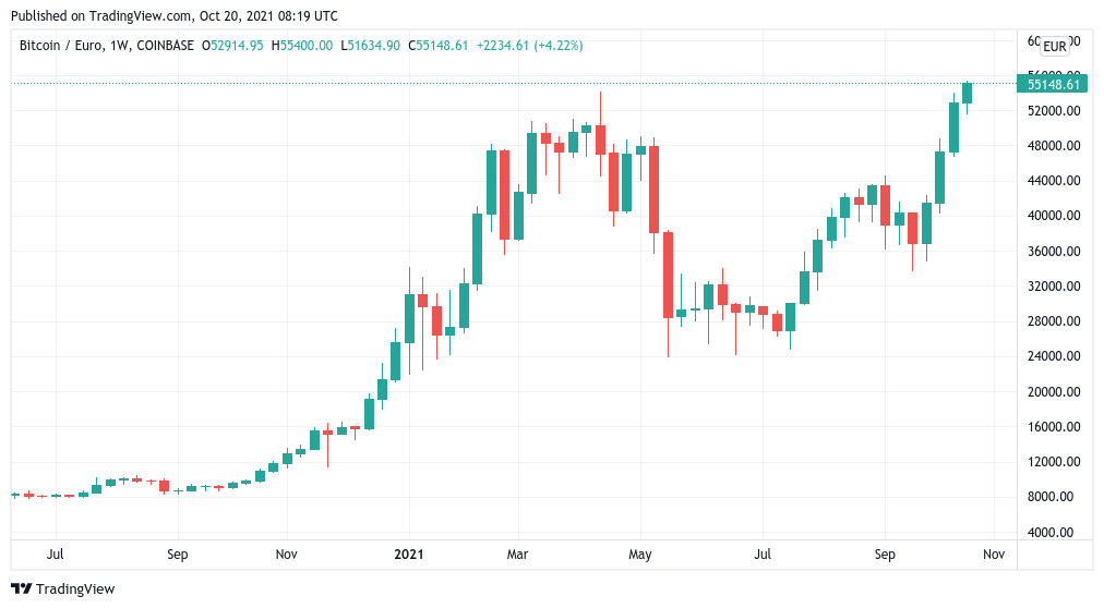 Live Euro to Bitcoins Exchange Rate - € 1 EUR/BTC Today