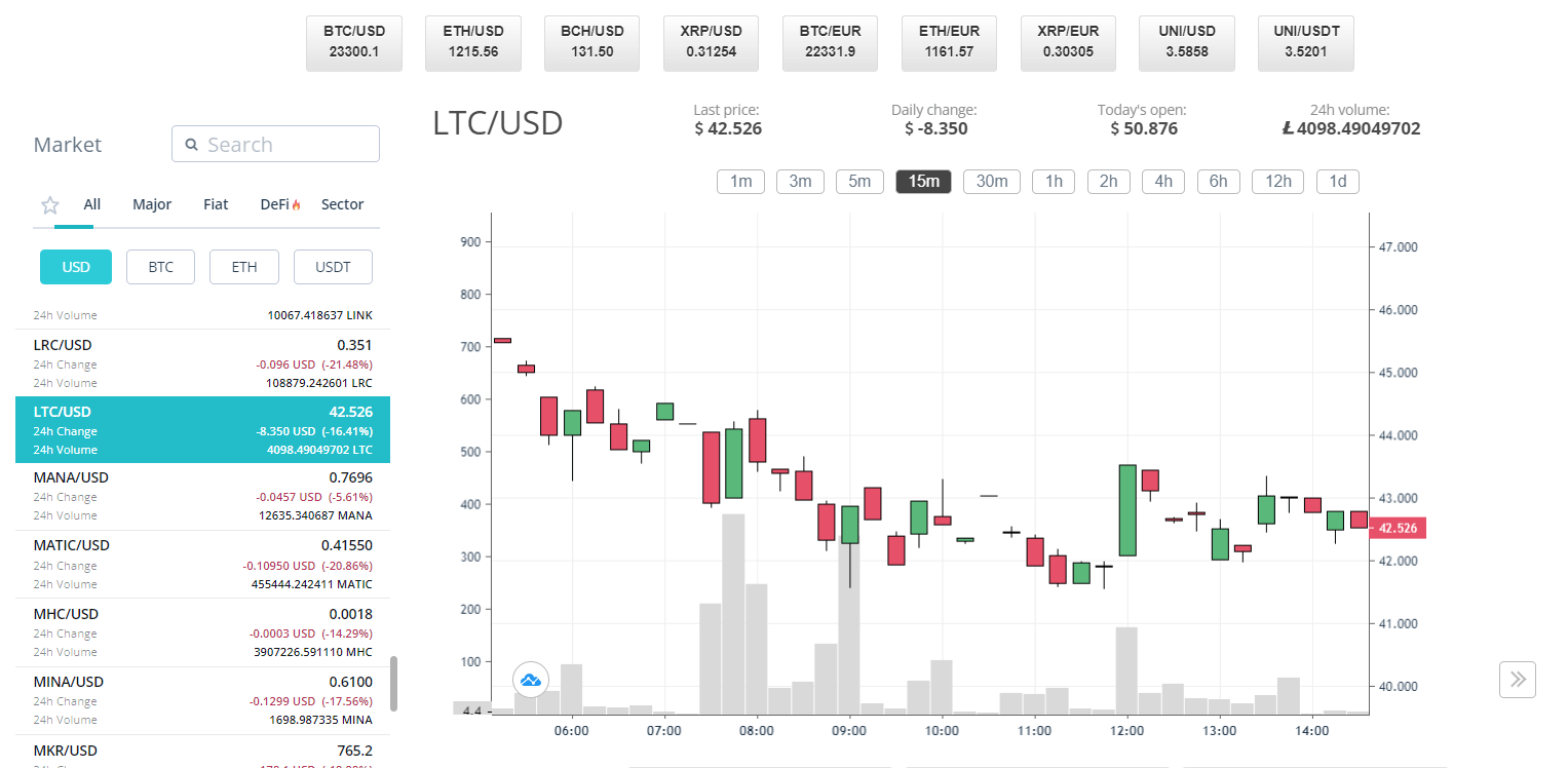 LTC to USD | Convert Litecoin to United States Dollar | OKX