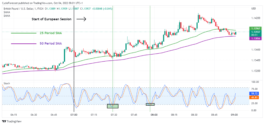 Backtesting the 1 Minute Scalping Strategy for Bitcoin Trading: A Comprehensive Guide