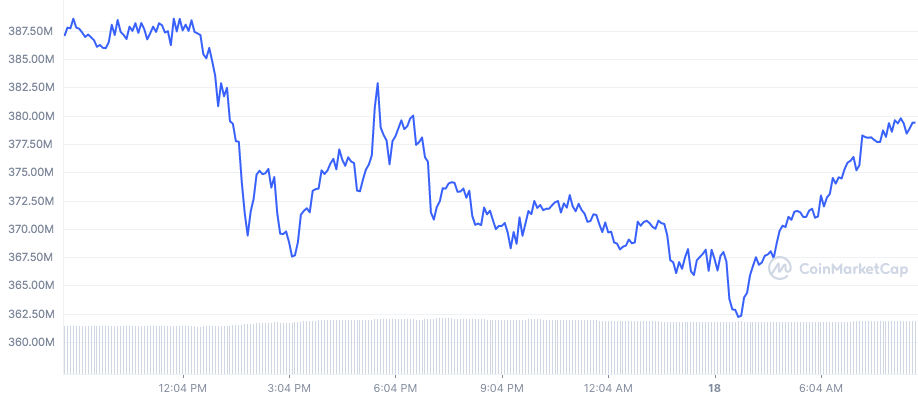 Convert 1 VTHO to USD ‒ Real-Time VeThor Conversion | bitcoinlove.fun