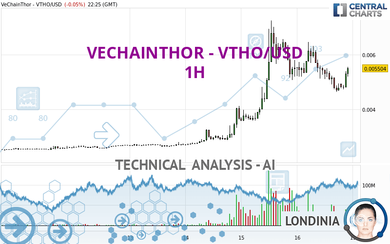 1 VTHO to USD Exchange Rate Calculator: How much USD is 1 VeThor?