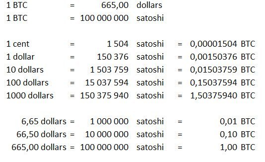 How much is Satoshi in USD? | bitcoinlove.fun