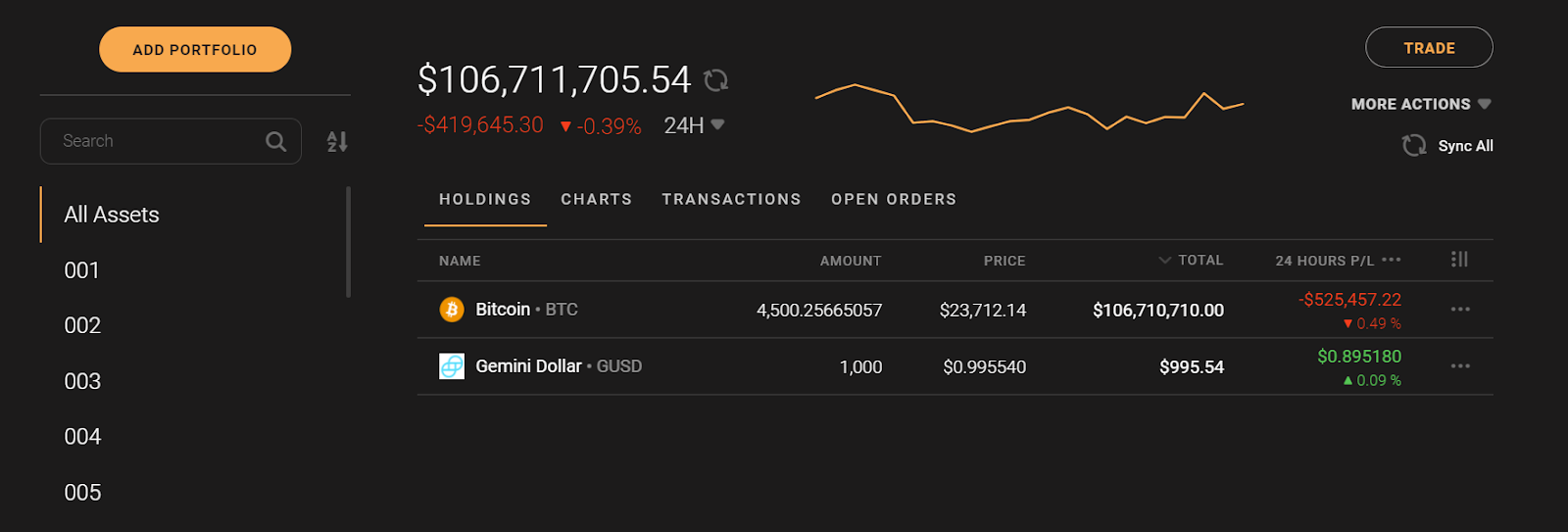 Top Bitcoin Rich Address List | CoinCarp