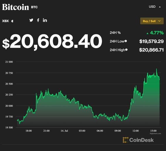 US Dollar to Bitcoin or convert USD to BTC