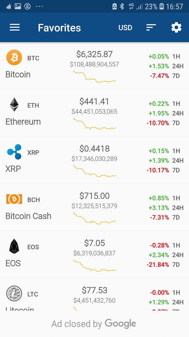 BTC to USD Exchange Rate - Bitcoin to United States Dollar