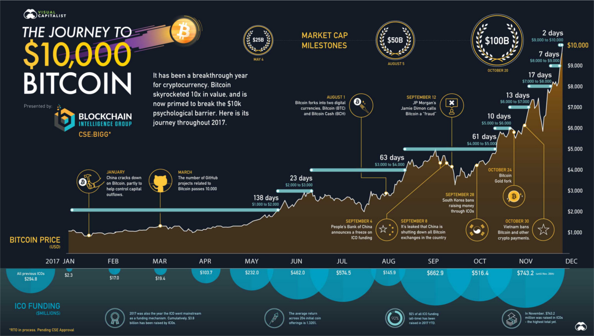 Convert BTC to USD - Bitcoin to US Dollar Converter | CoinCodex