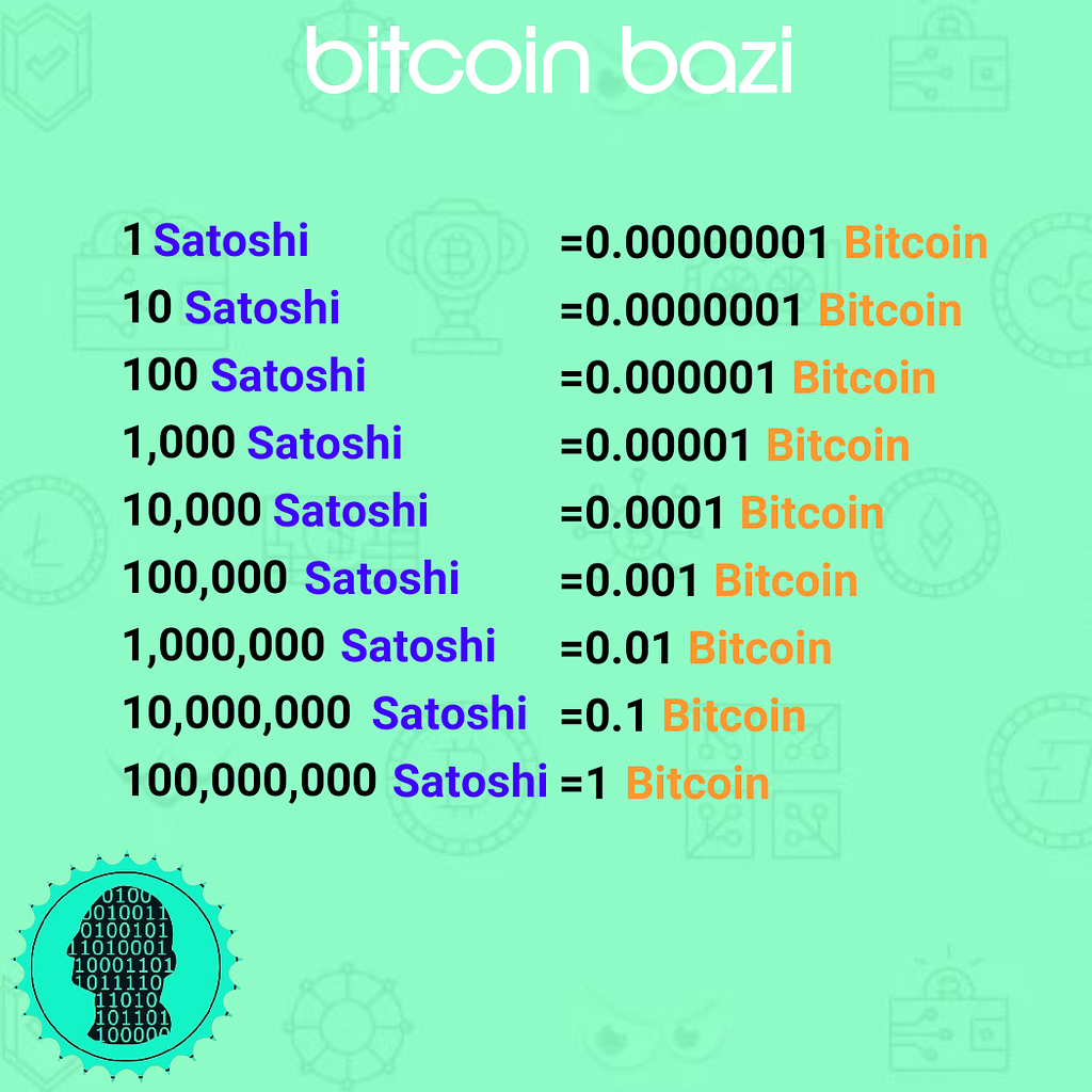 What Are Satoshis (Sats)?｜Xapo Bank Glossary