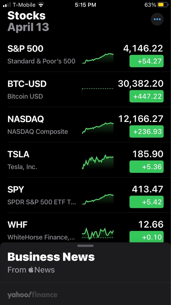 Million USD to BTC - US Dollar to Bitcoin