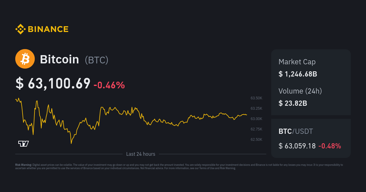 Buy Bitcoin - BTC Price Today, Live Charts and News