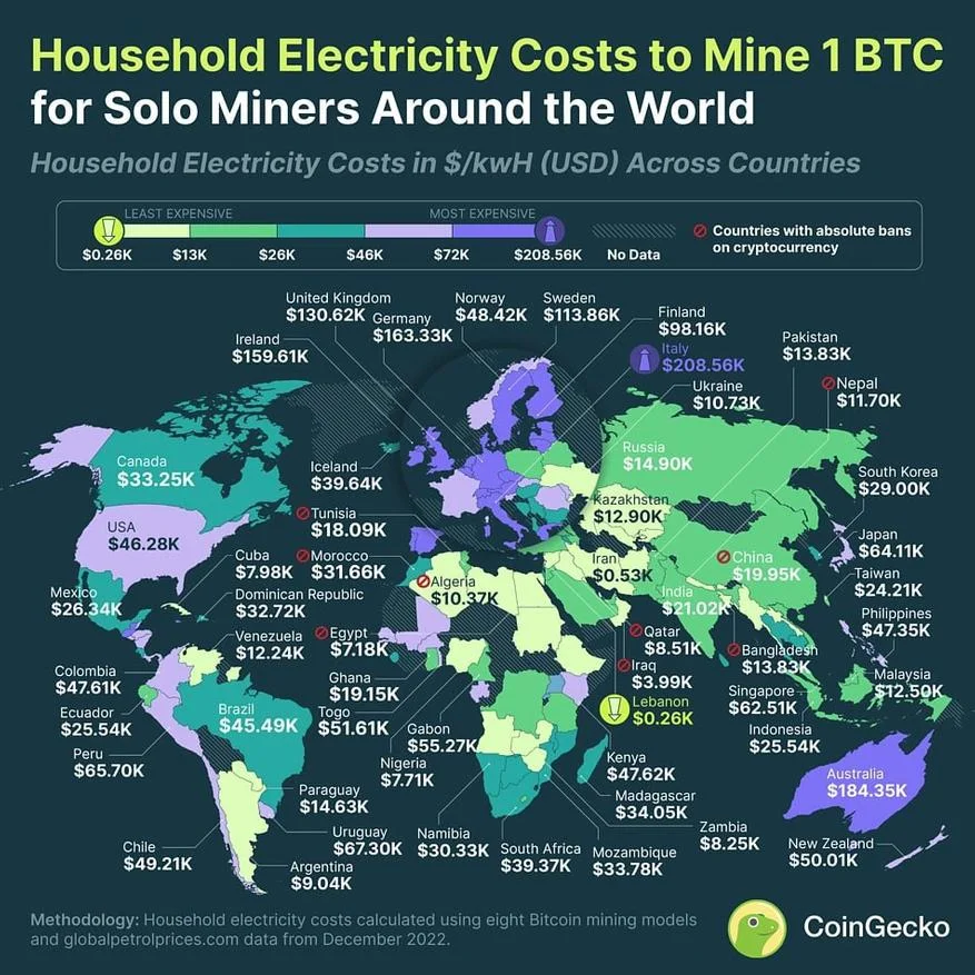 Bitcoin Resources | Bitcoin Hosting Facilities | Bitcoin Miners | Digital Bridge Mining (DBM)