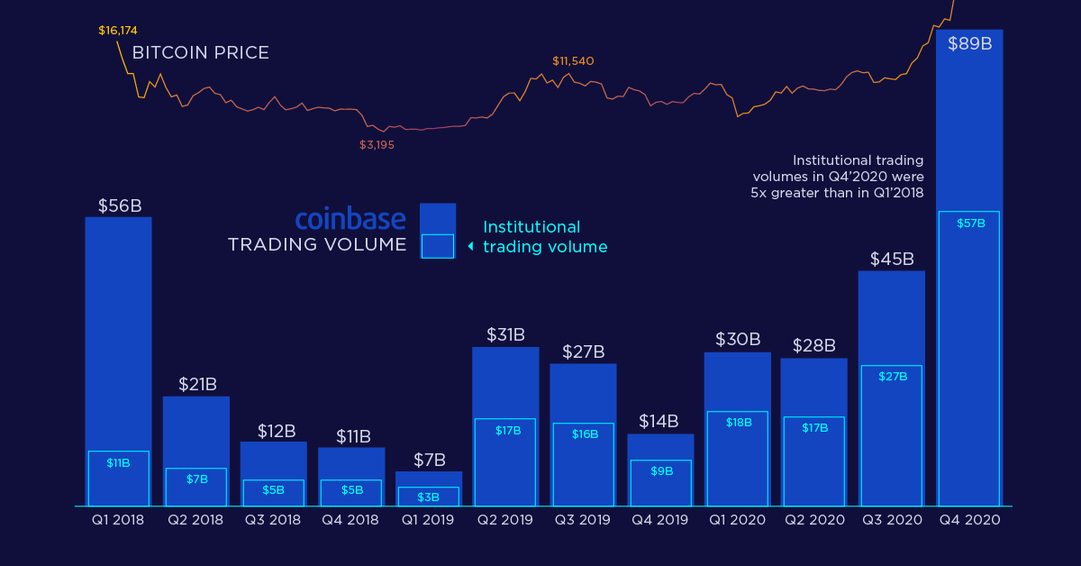 Trading Volume - CoinDesk