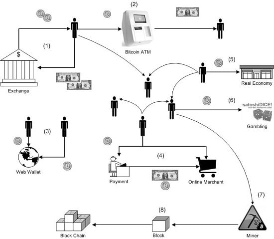 BTC to USD - Convert Bitcoin to US Dollar | CoinChefs