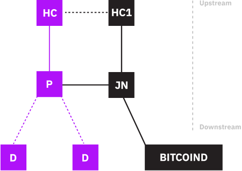 GitHub - stratum-mining/stratum: stratum